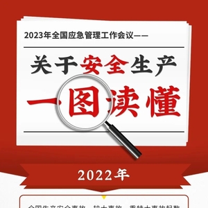 【关注】划重点!关于安全生产,全国应急管理工作会议提到这些内容
