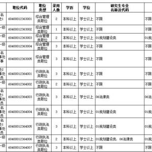 广东2023年考录公务员公告发布!(附汕头招考职位表)