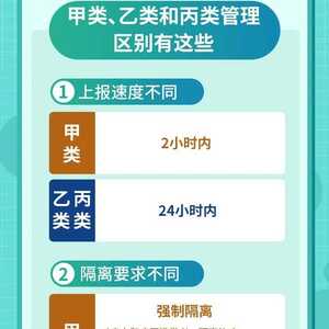 一图读懂“乙类乙管”最新政策要点