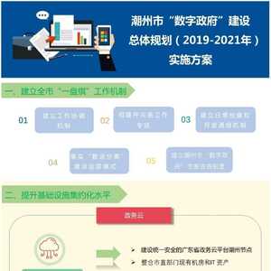 潮州市“数字政府”建设总体规划(2019—2021年)实施方案政策解读