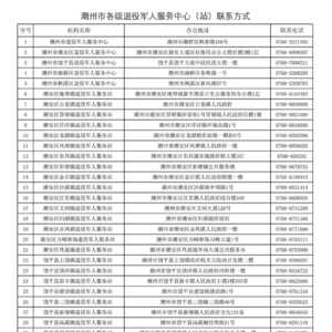 致全市广大退役军人的倡议书