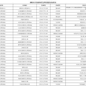 潮阳区1月份新时代文明实践活动安排