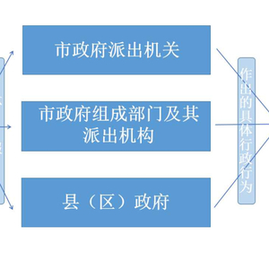 揭阳市司法局关于县级以上人民政府统一行使行政复议职责有关事项的通告