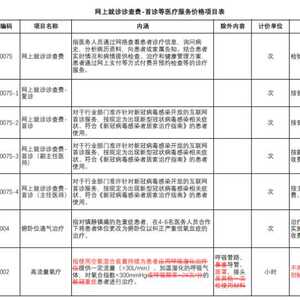 @汕头人:省公布网上就诊诊查费等医疗服务价格 这些费用可以纳入医保