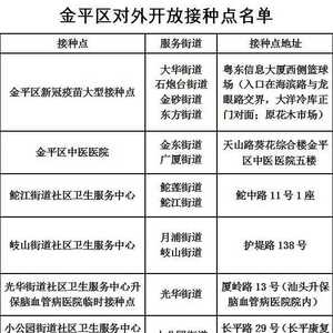 先预约,后接种,方便又快捷!金平区新冠疫苗接种点及预约方式公布!