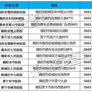 便民提示——揭阳医疗机构开通网上提交驾驶人身体条件证明业务再添新成员