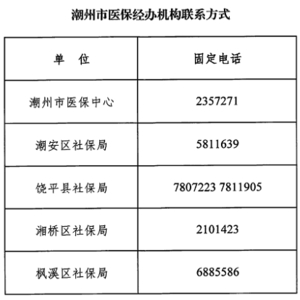 关于暂停“粤省事”潮州医保生育服务和“潮州社保”微信小程序服务的通知