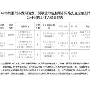 2021年中共潮州市委网信办下属事业单位潮州市网络安全应急指挥中心公开招聘工作人员公告
