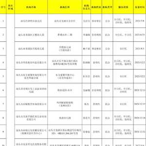 汕头市已通过备案的托育机构名单公示(2月1日更新)