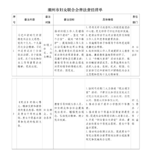 潮州市妇联普法责任清单公示