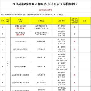 【本埠】收藏!汕头市核酸检测采样服务点信息表(愿检尽检)(2月4日更新)