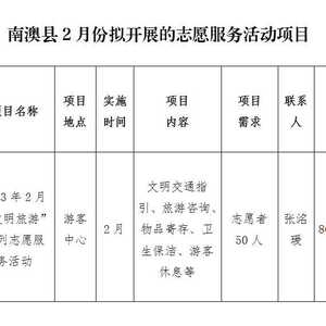 【新时代文明实践】南澳县2023年2月份文明南澳志愿服务项目公告