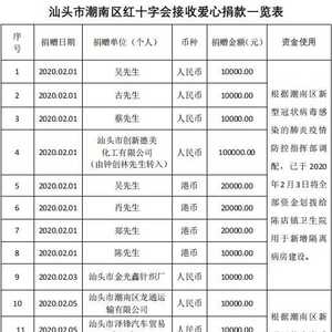 【捐赠公示14】潮南区红十字会接受新型冠状病毒感染的肺炎疫情防控项目捐赠公示