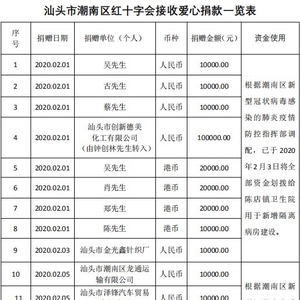 【捐赠公示16】潮南区红十字会接受新型冠状病毒感染的肺炎疫情防控项目捐赠公示