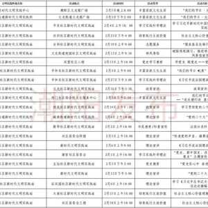 潮阳区2月份新时代文明实践活动安排