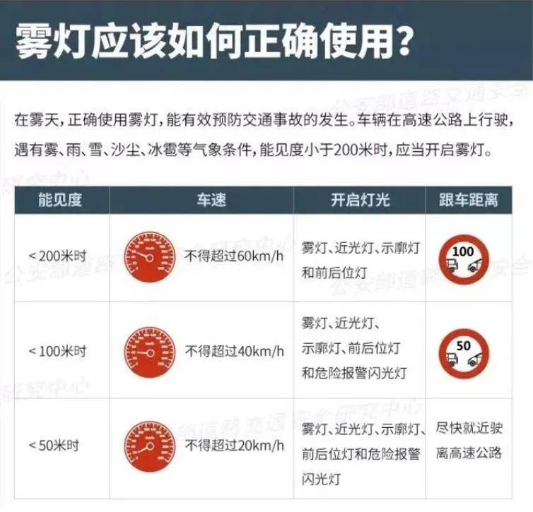 今早汕头市气象台发布大雾黄色预警信号!雾天出行一定要注意这件事……