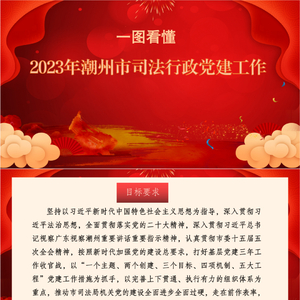 一图读懂2023年潮州市司法行政党建工作