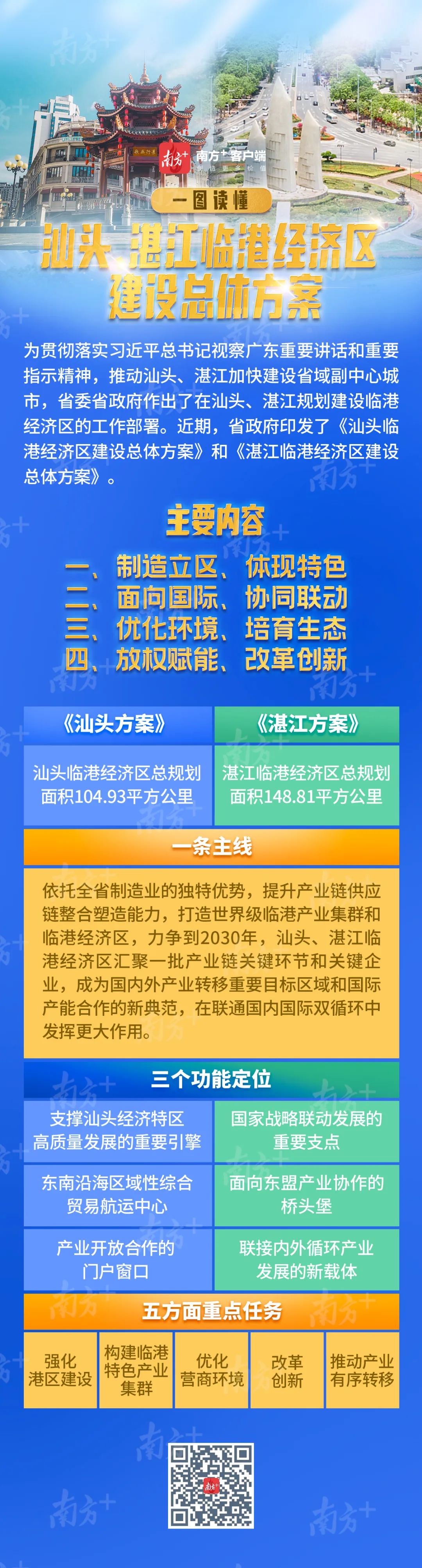 汕头、湛江临港经济区建设总体方案发布