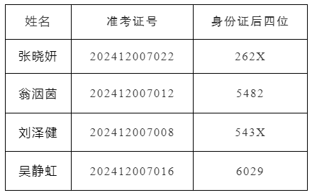 潮南区检察院2024年招聘劳动合同制书记员拟聘用人员名单公示