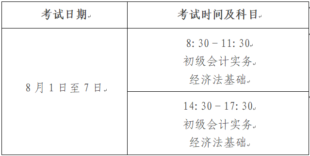 汕头市财政局关于调整2022年度全国会计专业技术初级资格考试时间的补充通知