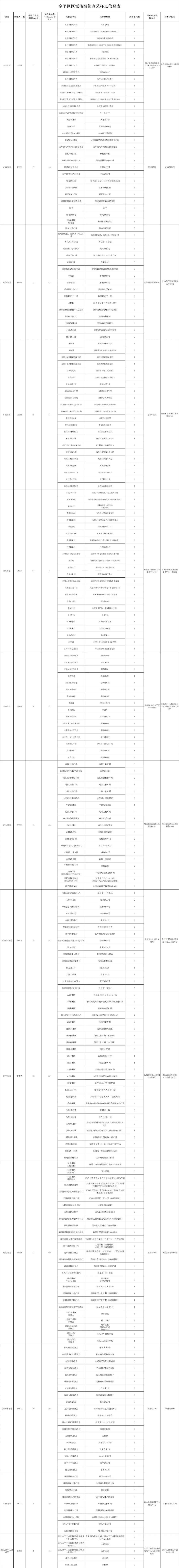 关于11月28日在金平区开展区域核酸筛查的通告