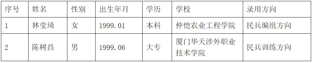 濠江区人武部拟录用专职民兵教练员公示