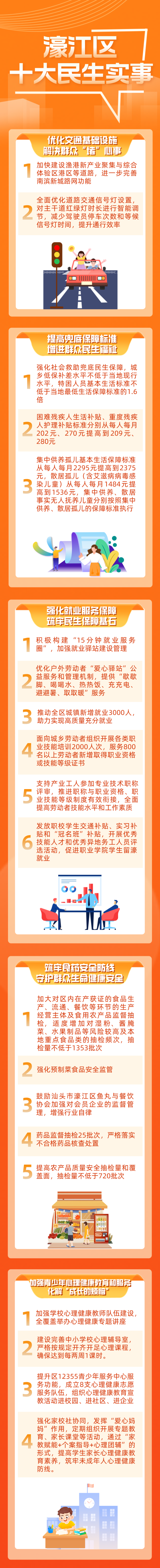 濠江区2025年十大民生实事出炉