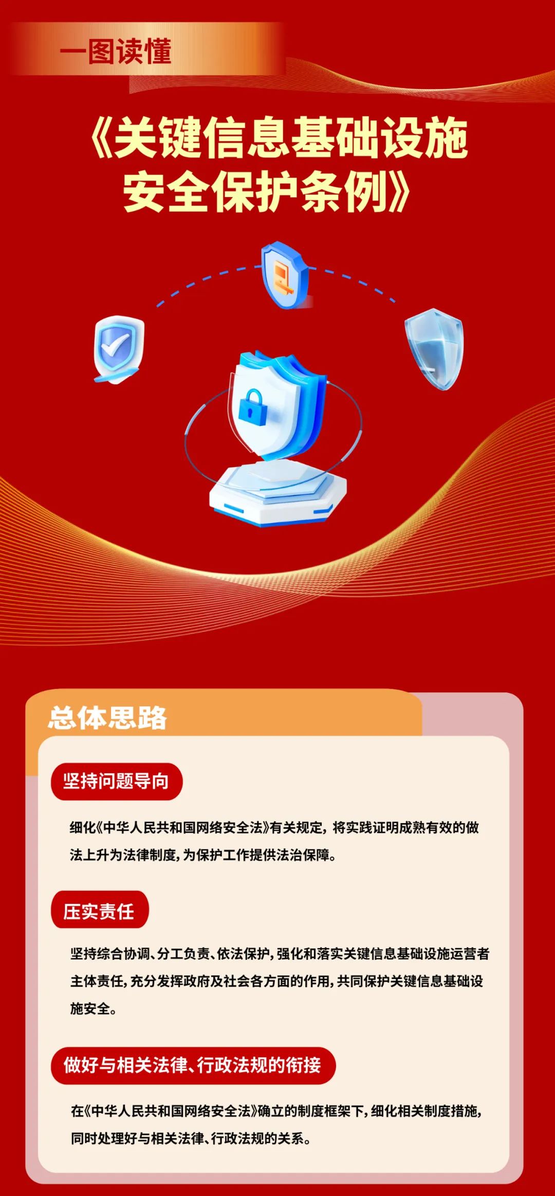 一图读懂《关键信息基础设施安全保护条例》