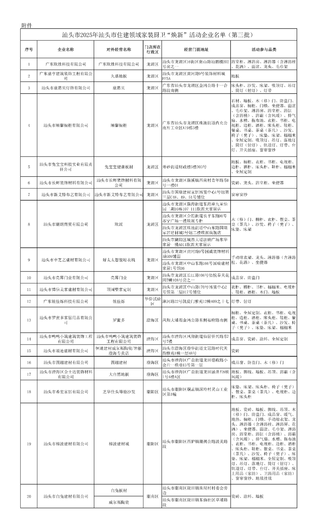 汕头市住房和城乡建设局关于公布汕头市2025年汕头市住建领域家装厨卫 “焕新”活动企业名单(第三批)的通告