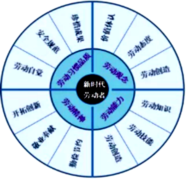 潮州市中小学劳动教育优秀案例系列展示③│湘桥区培英小学:聚焦潮汕文化,体验劳动魅力