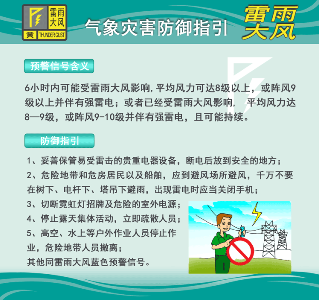雷雨大风黄色预警!潮州有暴雨,强雷雨!