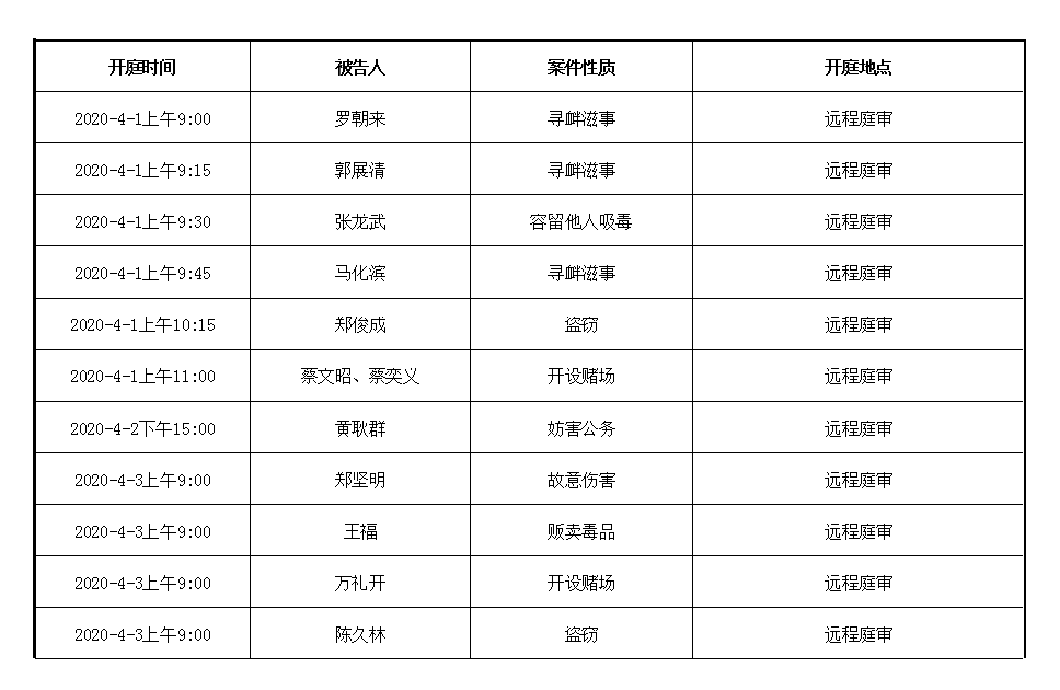 潮阳区人民检察院出庭公诉信息(4月中旬)