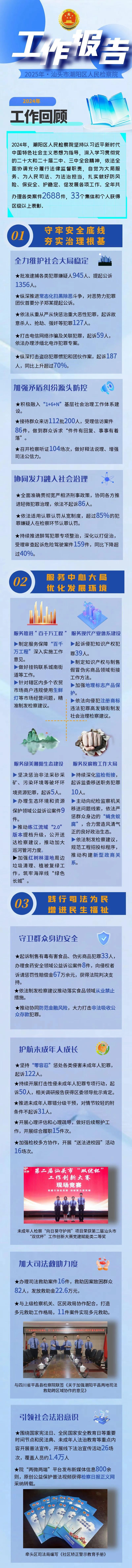 一图读懂2025年汕头市潮阳区人民检察院工作报告
