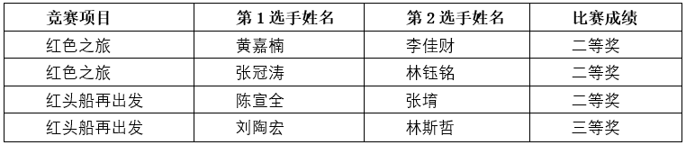 竞技场上共努力   志愿服务同担当——澄海职业技术学校学生参加澄海区2024年学生机器人竞赛暨机器人竞技幼儿体验活动