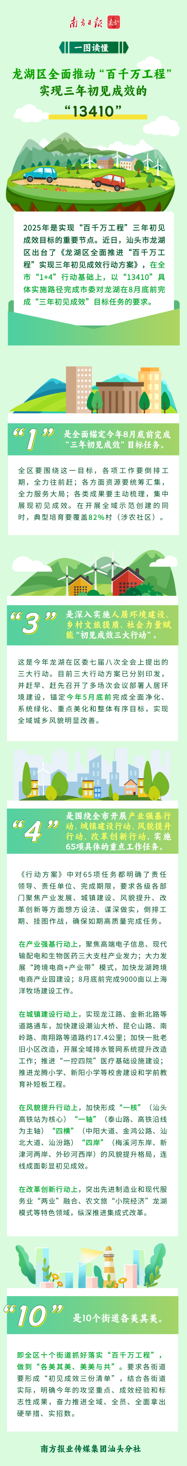 一图读懂|龙湖区全面推动“百千万工程”实现三年初见成效的“13410”