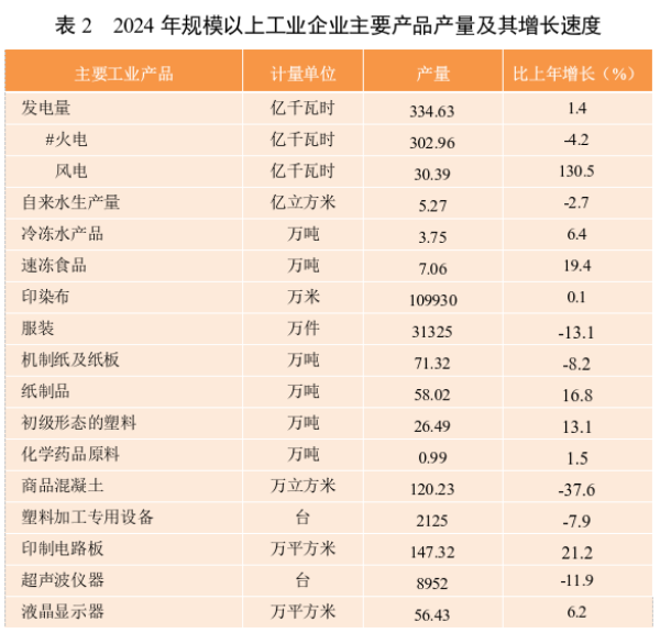 表2.png